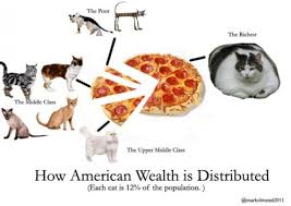 maldistribution