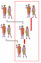 matrilinear