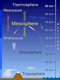 mesosphere