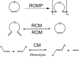metathesis