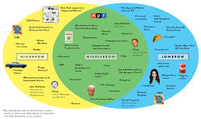middlebrow