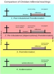 millennialism