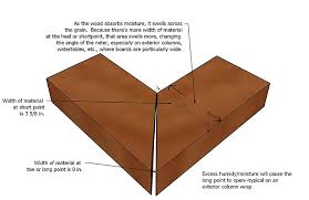 miter