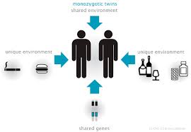 multifactorial