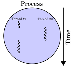 multithreading