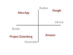 nominalism