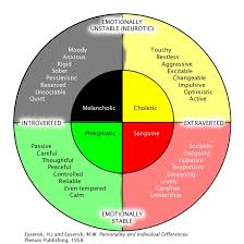 nomothetic