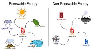 non-renewable