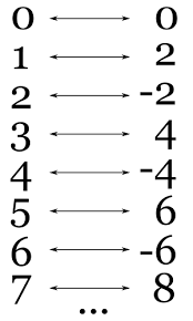 numerable