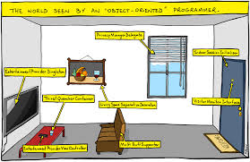 object-oriented