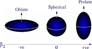 oblate