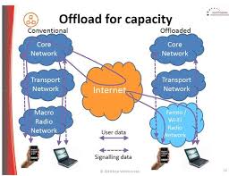off-load