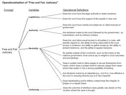 operationalization