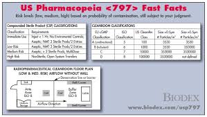 pharmacopeia