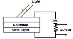 photoconductive