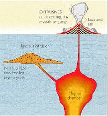 plutonic