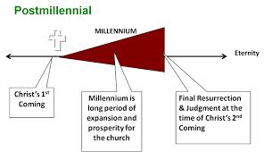 post-millennial