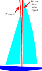 prebend