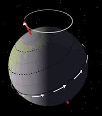 precession