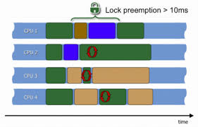 preemption
