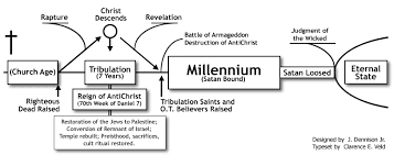 premillennial