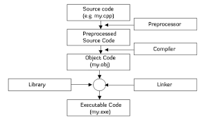 preprocessor