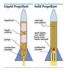 propellant