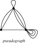 pseudograph