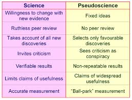 pseudoscience