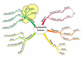 psychomotor