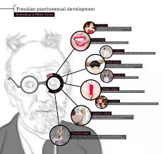 psychosexual