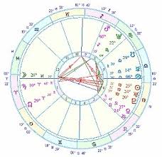 quincunx