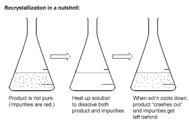 recrystallization