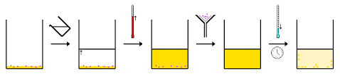 recrystallize