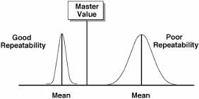repeatability