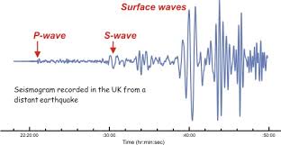 seismogram