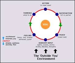 self-assertion