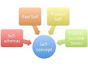 self-concept