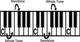 semitone