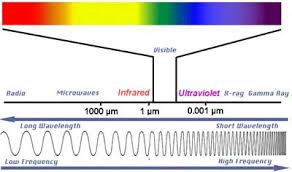 short-wave