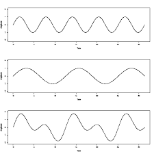 sinusoid