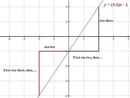 slope