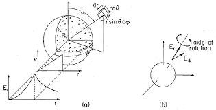 spherically