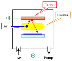 sputter