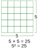 squared