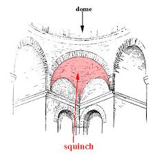 squinch