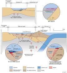 sub-aqueous