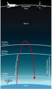 suborbital