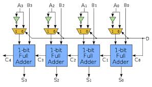 subtracter