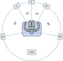 surround